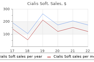 order 20mg cialis soft