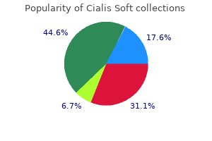 generic 20mg cialis soft visa