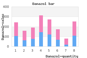 order danazol 200 mg without a prescription