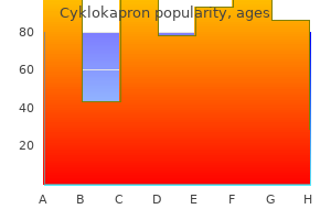 cyklokapron 500 mg generic