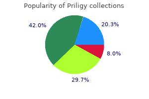 purchase 90mg priligy visa