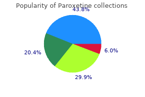 purchase cheapest paroxetine