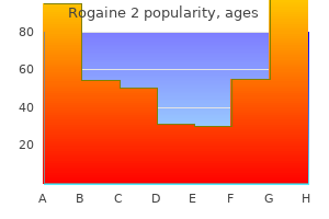 rogaine 2 60ml overnight delivery