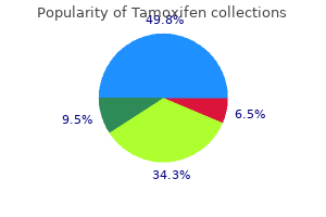 generic tamoxifen 20mg with visa
