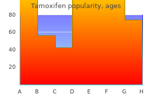 buy tamoxifen american express