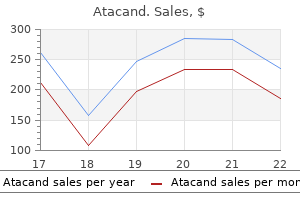 generic 8 mg atacand amex