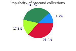 buy atacand now