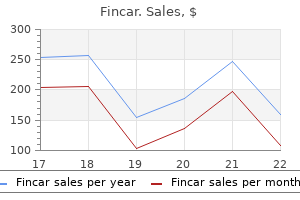 fincar 5mg fast delivery