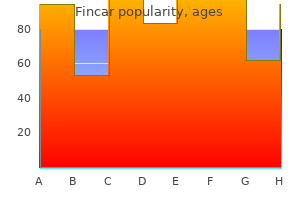 purchase fincar amex