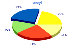 order bentyl line