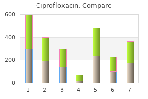 order cheap ciprofloxacin on-line