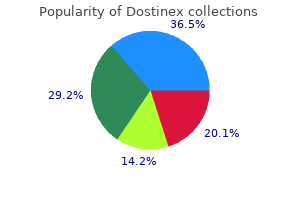 purchase 0.5mg dostinex