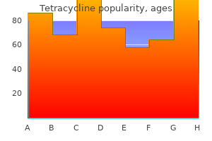 tetracycline 250mg line