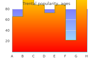 purchase trental 400mg with amex