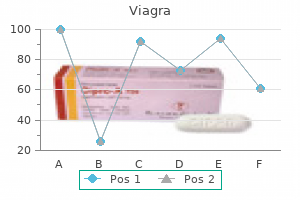 cheap viagra 75 mg on line