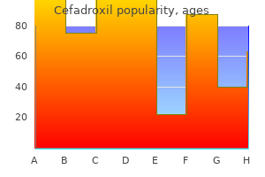 best cefadroxil 250 mg