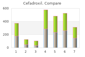 discount cefadroxil 250mg free shipping