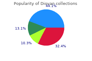 buy diovan with a visa