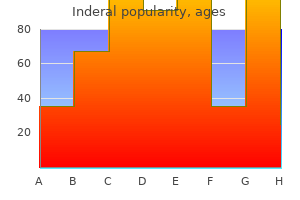 order 10mg inderal with amex