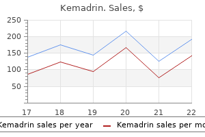 best order for kemadrin