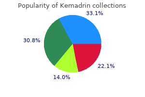 order kemadrin uk