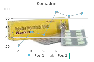 buy discount kemadrin 5mg on-line