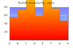 rulide 150mg overnight delivery