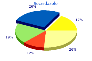 buy 500 mg secnidazole with amex