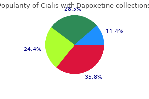 order cialis with dapoxetine with mastercard