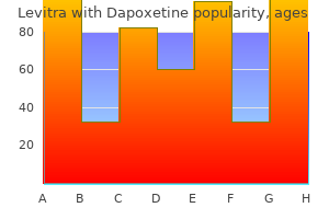 cheap levitra with dapoxetine 20/60mg without a prescription