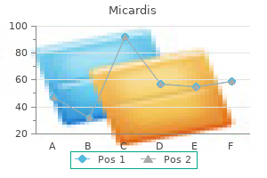 order 20 mg micardis with visa