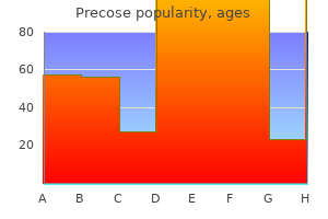 cheap 50 mg precose mastercard