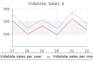 cheap vidalista line