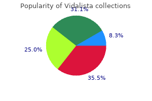 buy 10 mg vidalista with amex