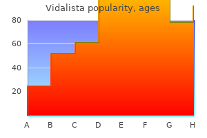 order vidalista 10 mg with mastercard